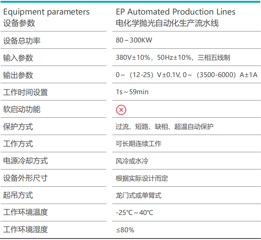 電化學拋光自動化生產(chǎn)流水線